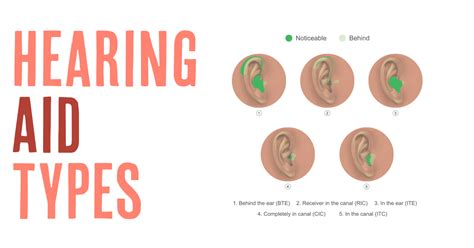 compare hearing aids australia